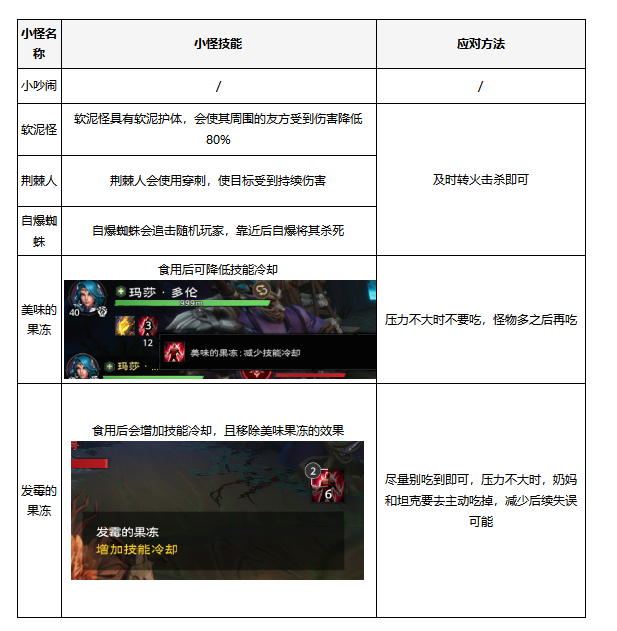 塔瑞斯世界植物培育园副本攻略