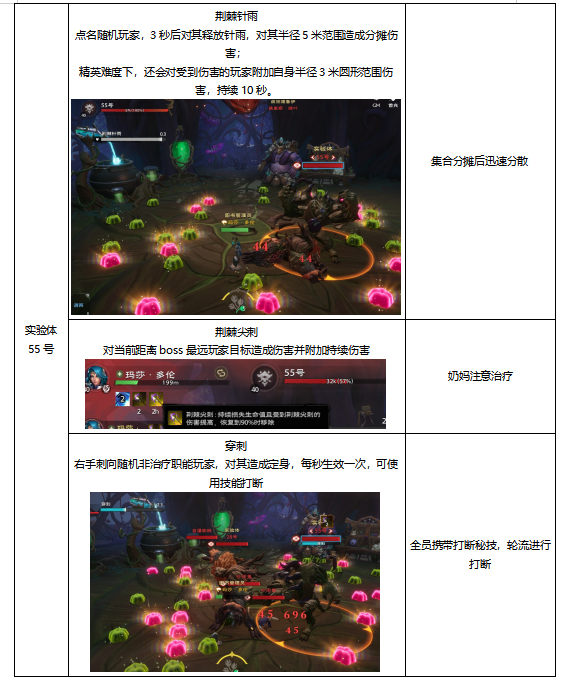 塔瑞斯世界植物培育园副本攻略