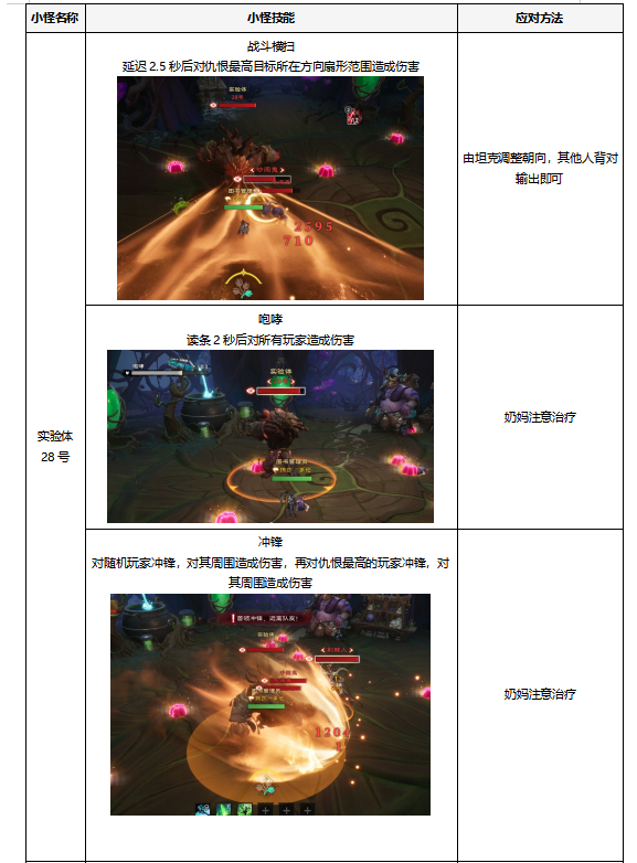 塔瑞斯世界植物培育园副本攻略