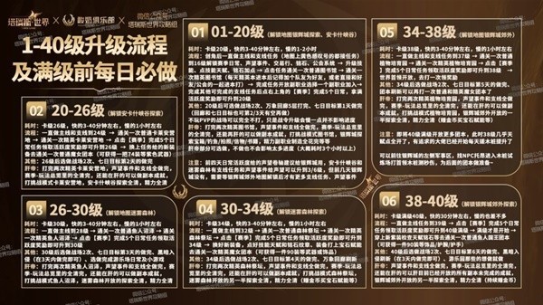 塔瑞斯世界开服第三天开荒攻略