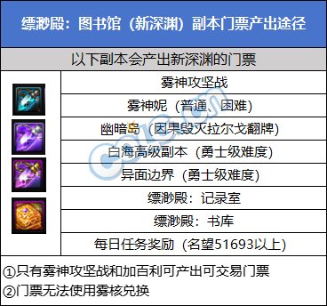 DNF缥缈殿书库怎么进