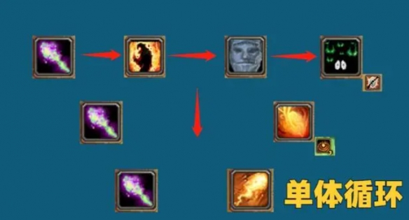 魔兽世界wlk恶魔术士输出循环