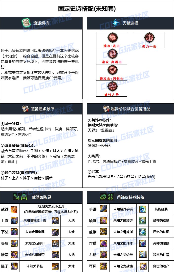 DNF雾神攻坚战版本特工毕业装备搭配