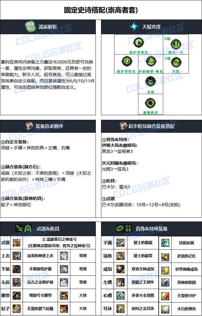 DNF雾神攻坚战版本缪斯毕业装备搭配