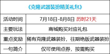 DNF克隆武器装扮精美礼包活动攻略