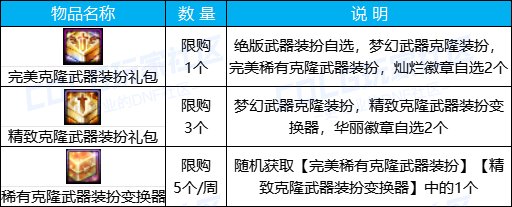 DNF克隆武器装扮精美礼包活动攻略