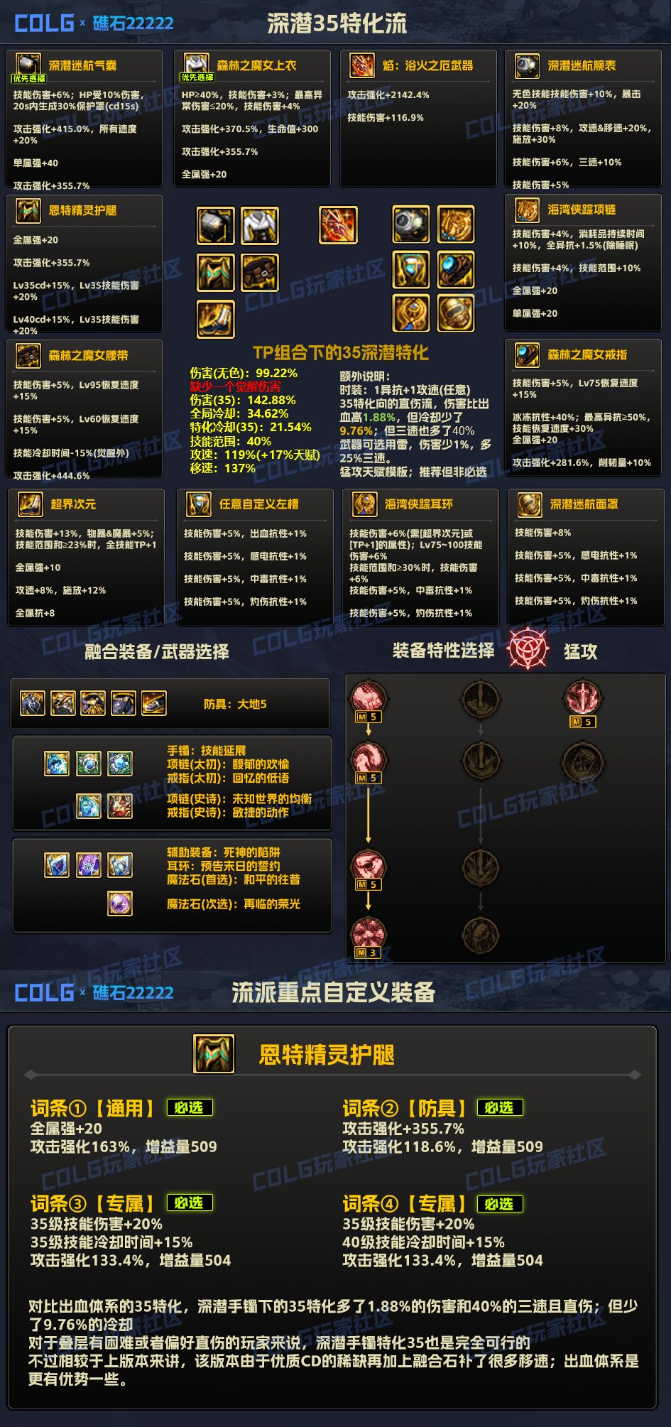 DNF雾神版本深潜35特化流装备搭配