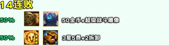 云顶之弈S12好运眷顾勇士连败奖励一览