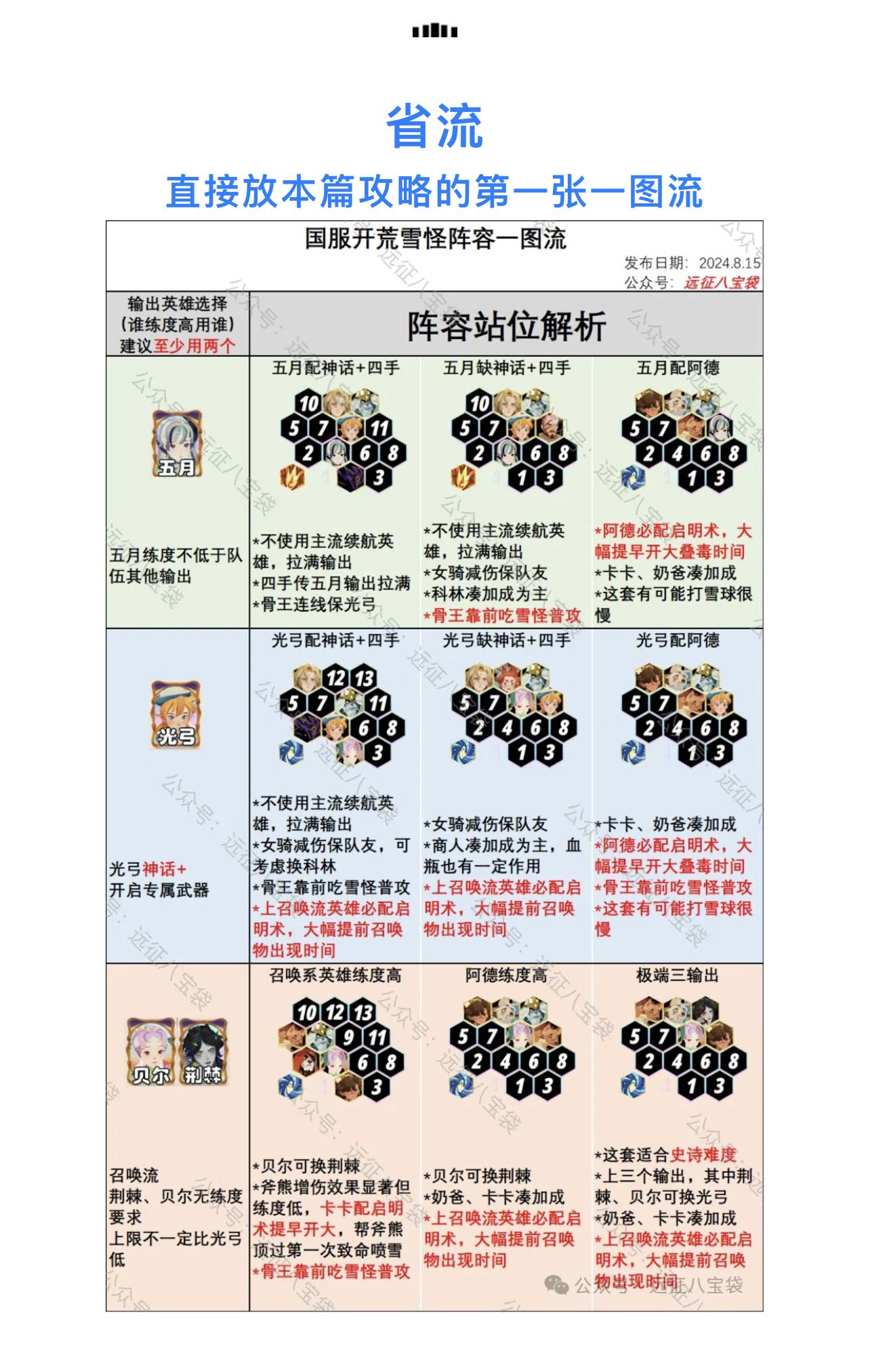 剑与远征启程雪怪攻略