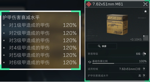 三角洲行动7.62x51是什么枪的子弹