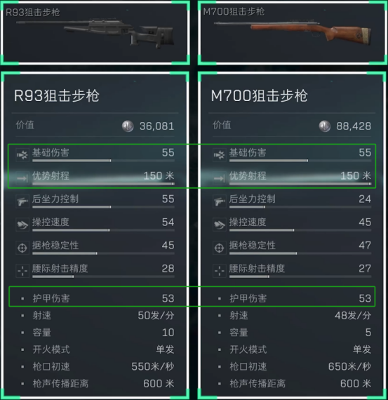 三角洲行动7.62x51是什么枪的子弹