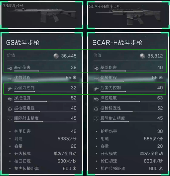 三角洲行动7.62x51是什么枪的子弹