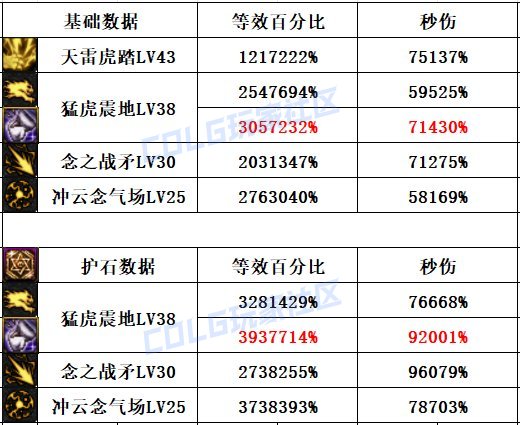 DNF男气功CP武器改版评测