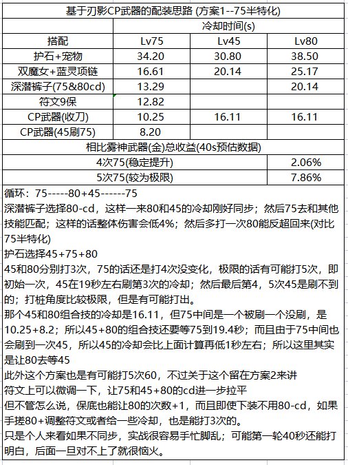 DNF刃影CP武器改版评测