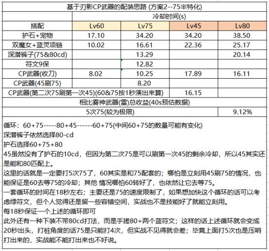 DNF刃影CP武器改版评测