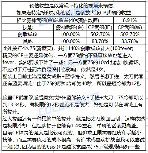 DNF精灵骑士CP武器改版一览