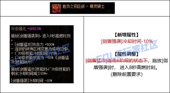 DNF精灵骑士CP武器改版一览