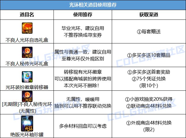 DNF2024国庆套回血攻略