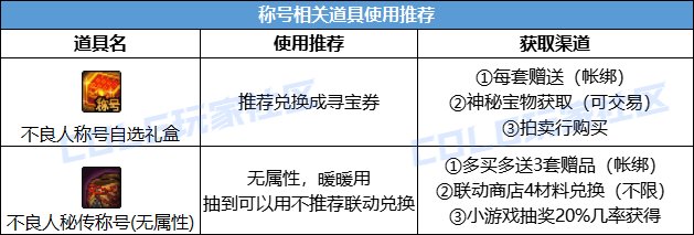 DNF2024国庆套回血攻略