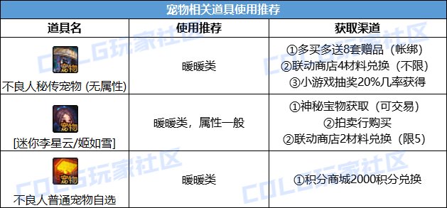 DNF2024国庆套回血攻略