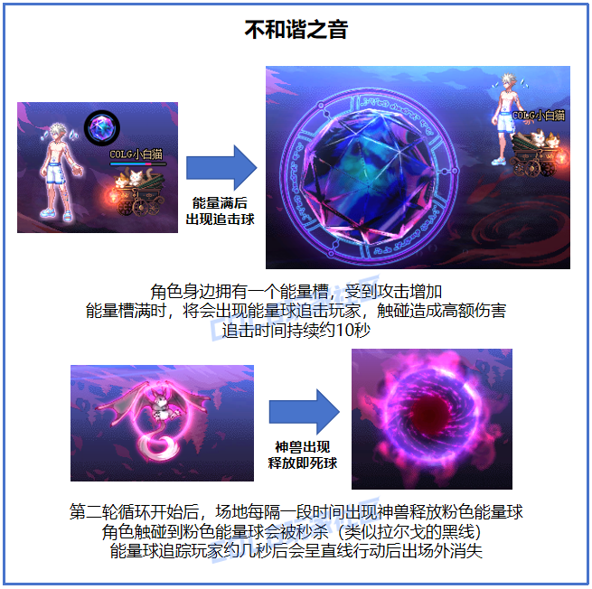 DNF和谐具现者怎么打