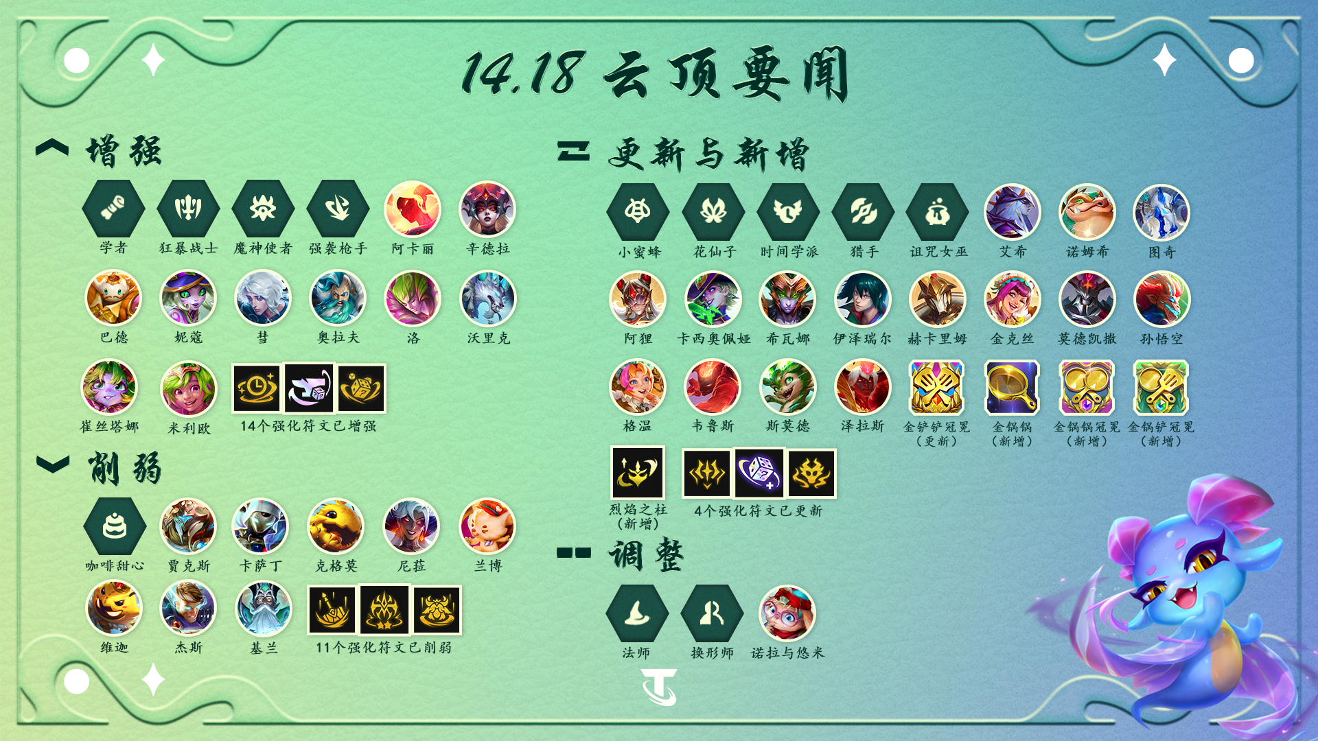 云顶之弈14.18英雄调整一览