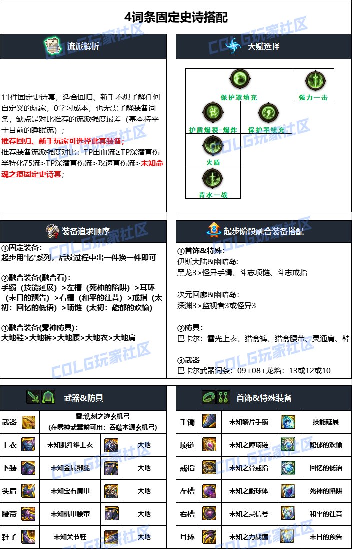 DNF2024国庆版本旅人毕业装备搭配