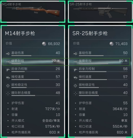 三角洲行动武器图鉴大全