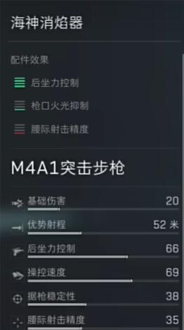 三角洲行动m4a1配件满配方案共享