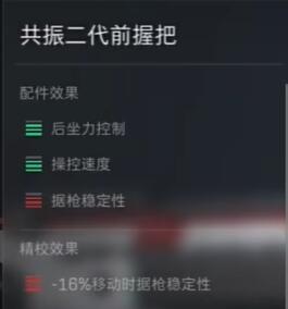 三角洲行动m4a1配件满配方案共享