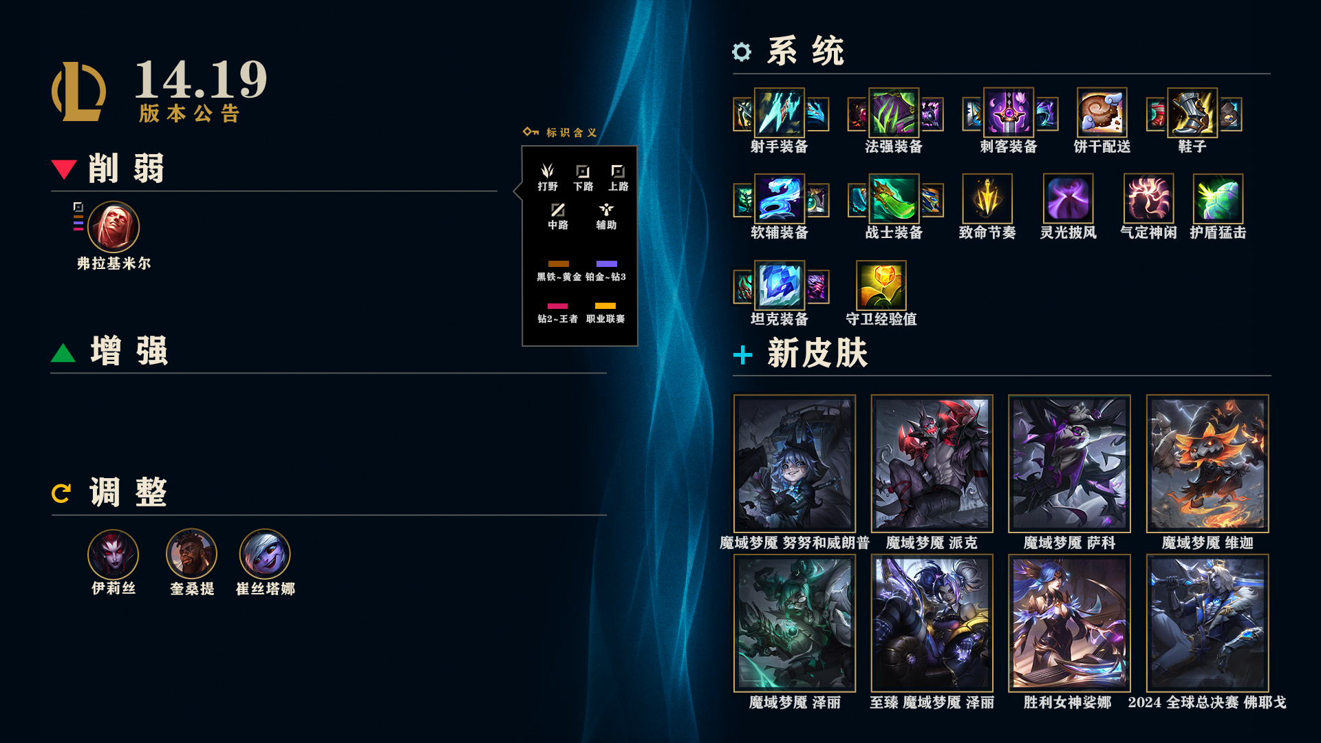 LOL14.19射手装备调整一览