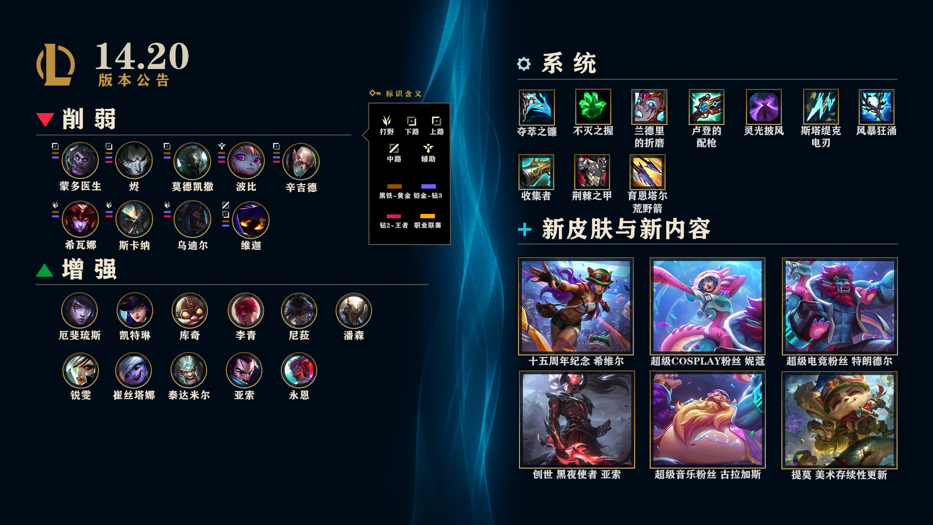 LOL14.20装备调整一览