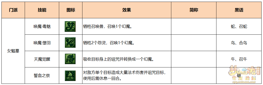 梦幻西游PK魔族术语