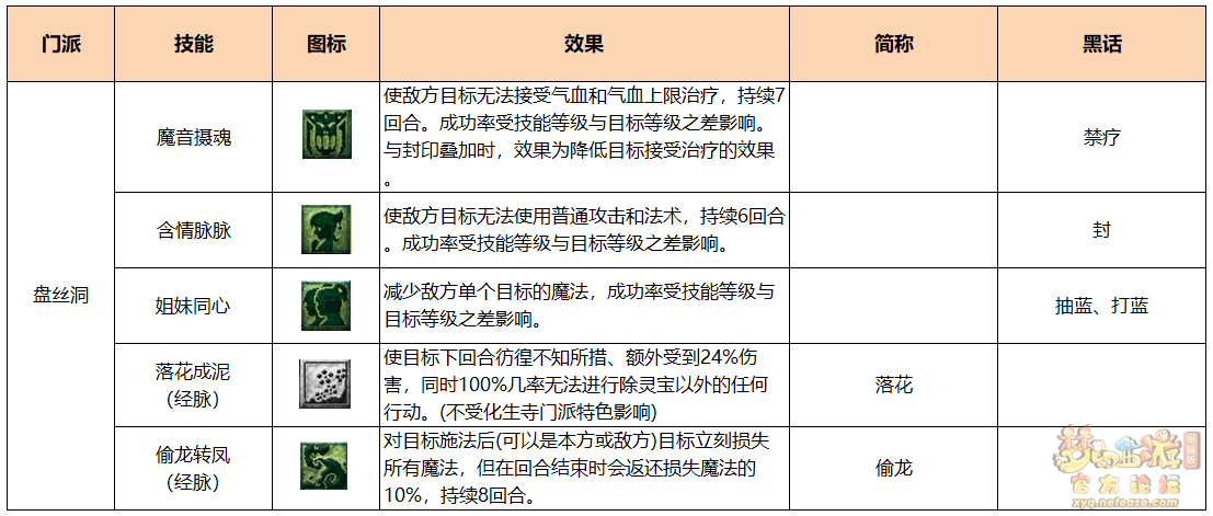 梦幻西游PK魔族术语