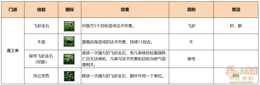 梦幻西游PK魔族术语