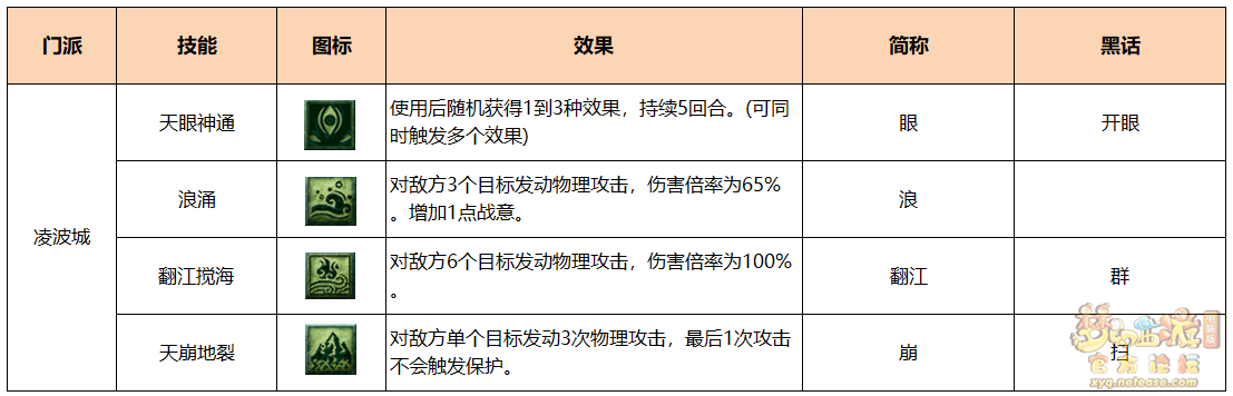 梦幻西游PK仙族术语