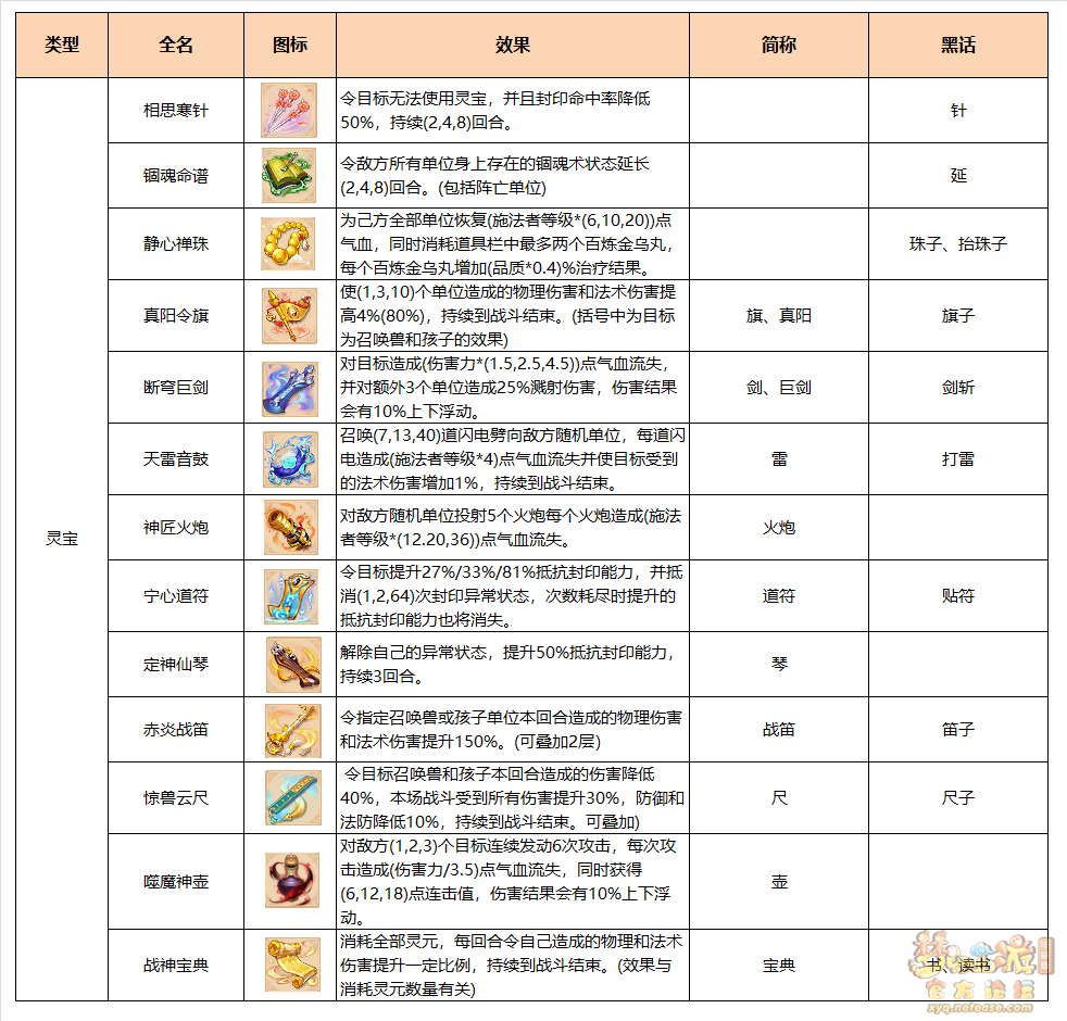 梦幻西游物品术语大全