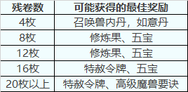 梦幻西游天下识君人物志是什么