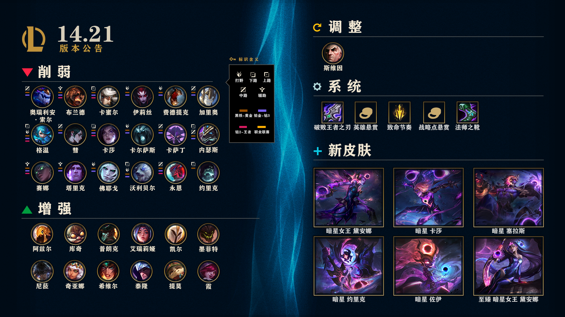 LOL14.21终极魔典调整一览