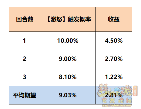 梦幻西游全门派经脉怎么点2025