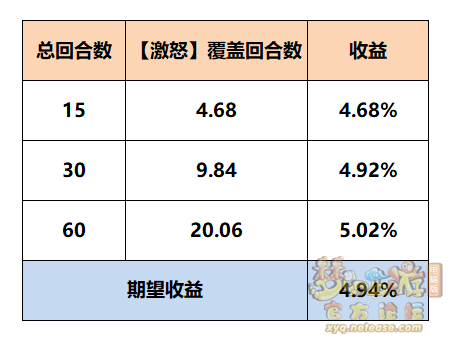 梦幻西游全门派经脉怎么点2025