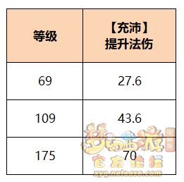 梦幻西游全门派经脉怎么点2025