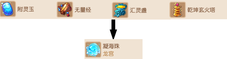 梦幻西游龙宫法宝带什么好2025