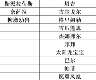 魔兽世界杰里米费舍尔对战宠物推荐