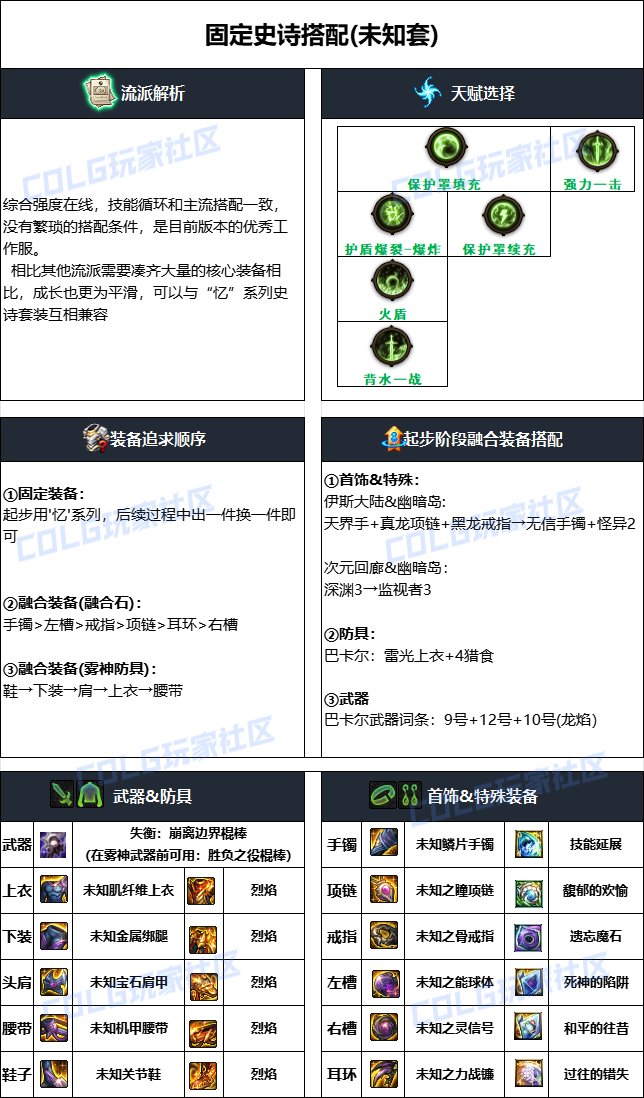 dnf战法2025毕业装备推荐