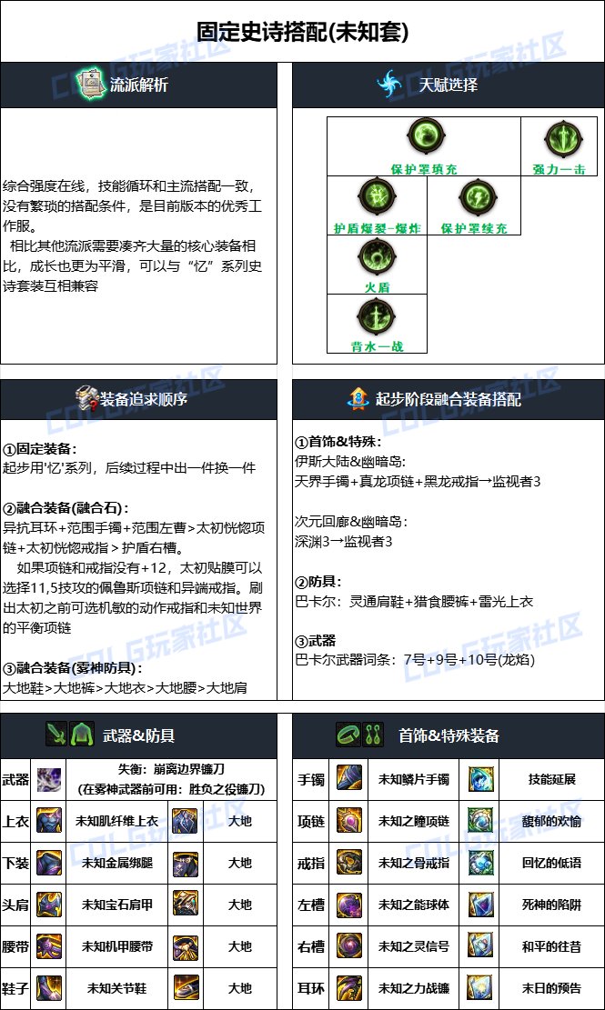 dnf审判2025毕业装备推荐