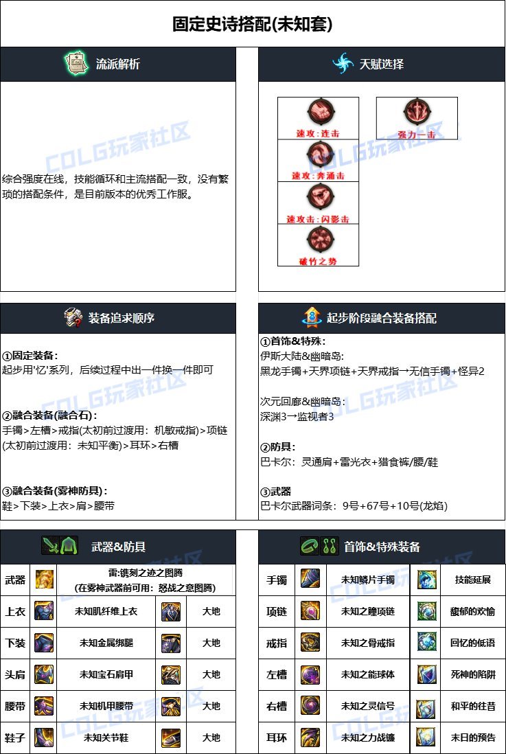 dnf蓝拳2025毕业装备推荐