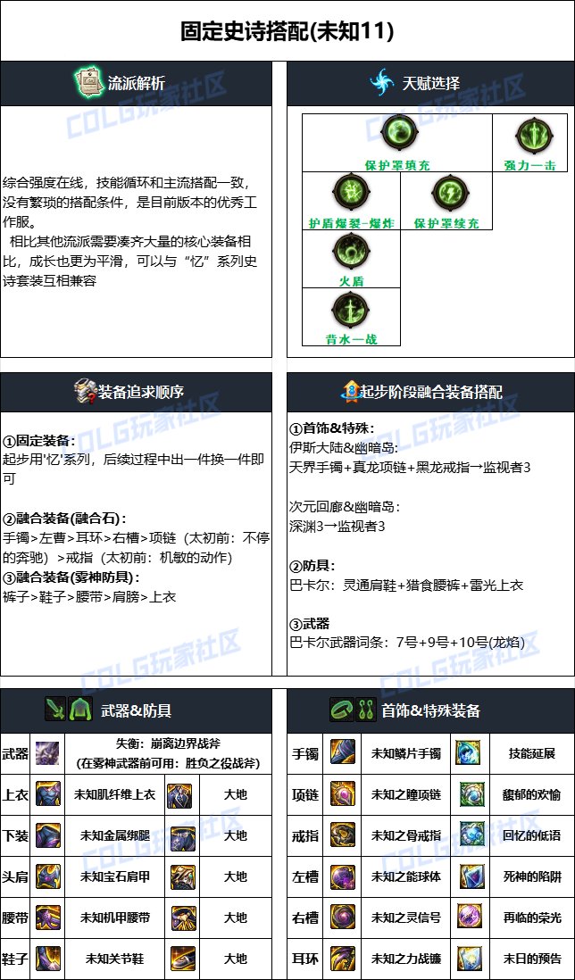 dnf异端审判者2025毕业装备推荐