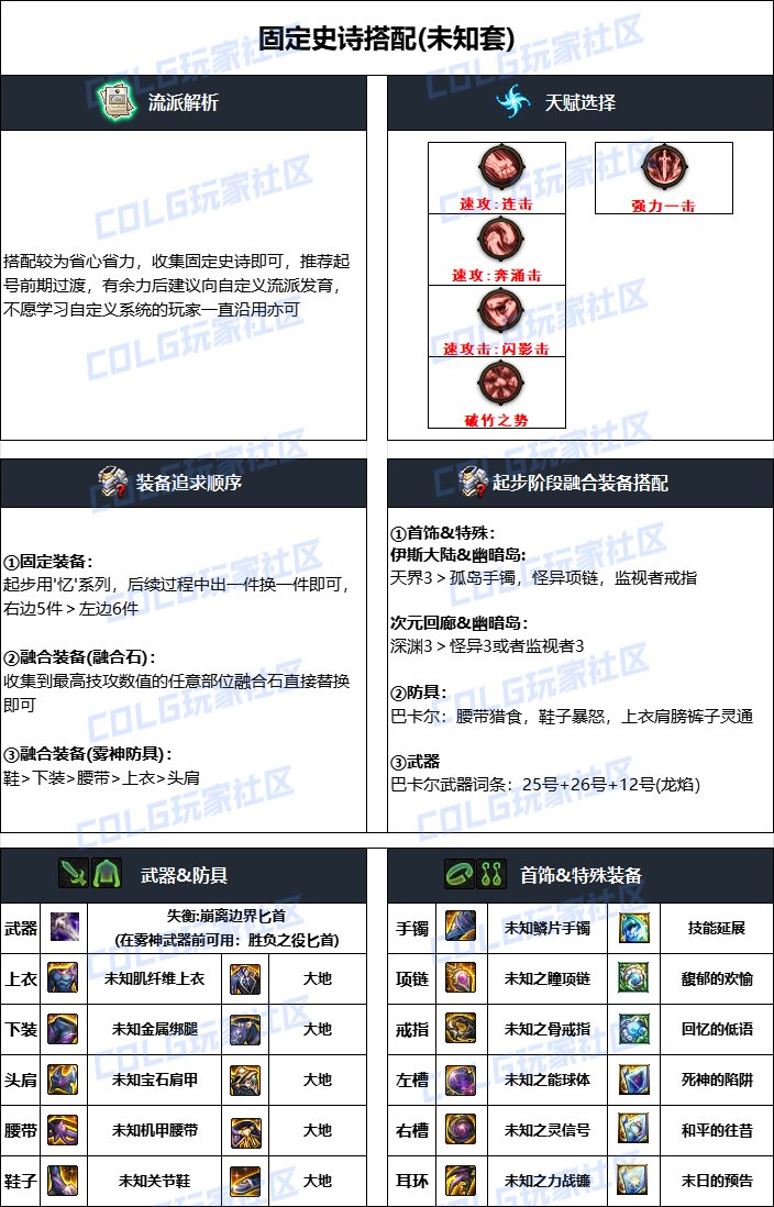 dnf刺客2025毕业装备推荐