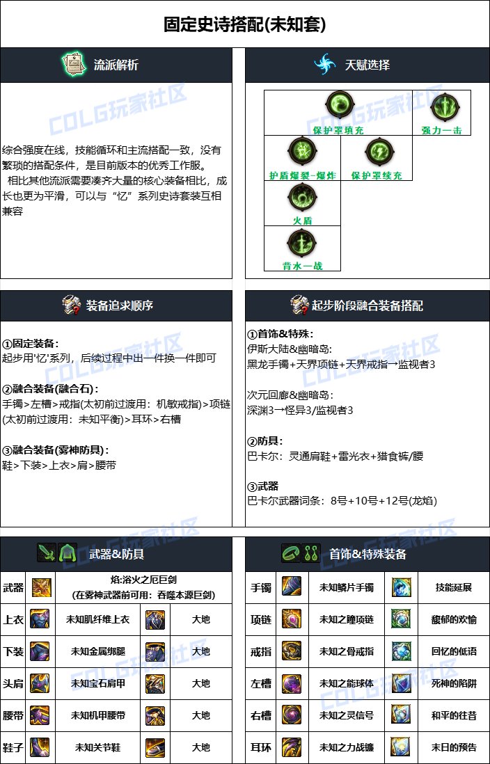 dnf精灵骑士2025毕业装备推荐